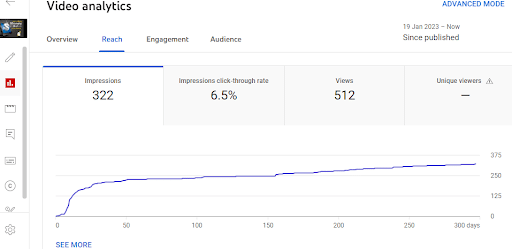 The Importance of YouTube Analytics for Content Improvement: A Guide to Understanding and Utilizing YouTube Metrics